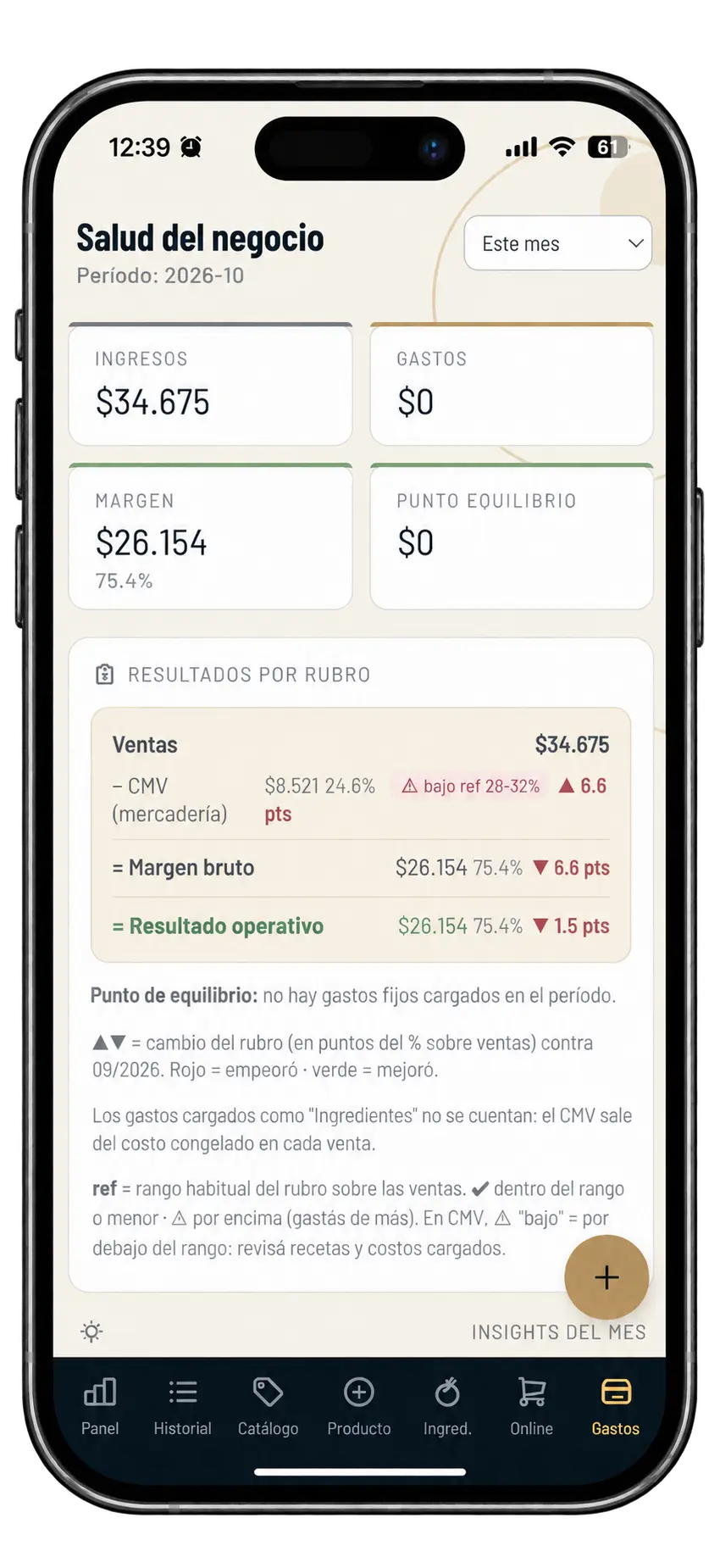 Salud del negocio con punto de equilibrio y resultados